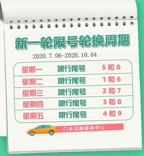大明汽车尾号限多少