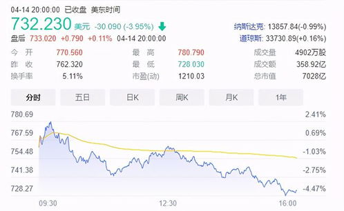 小鹏汽车美股暴跌多少