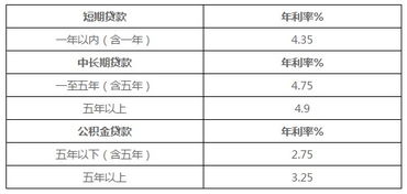 银行汽车贷款利息多少