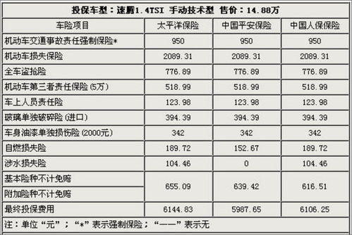 汽车的最低保险是多少