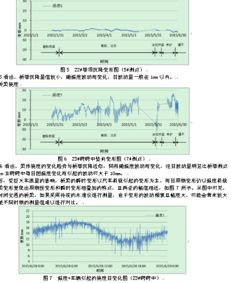 汽车挠度一般为多少