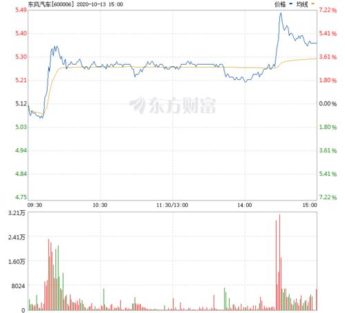 江宁汽车的股价是多少钱