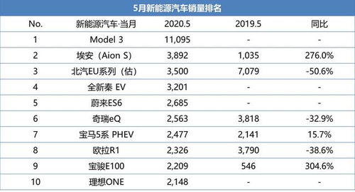 新能源汽车年销量多少