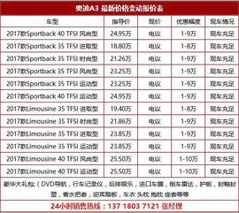 购汽车最低贷款多少钱