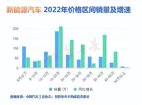 主流新能源汽车股价多少