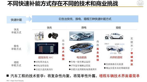 汽车一天用多少电池