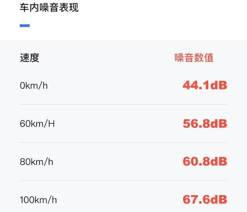汽车噪音有多少分贝算大