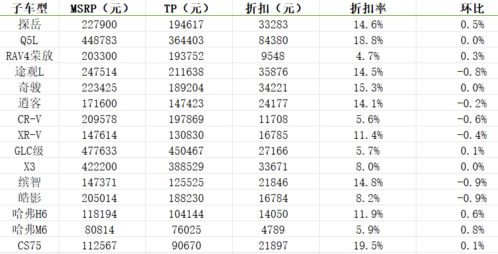 汽车卖号什么价格是多少