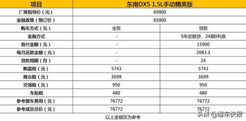 汽车一年还清利息多少