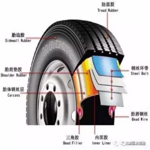 汽车轮胎橡胶热裂解多少