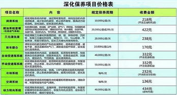 汽车保养一般多少月做