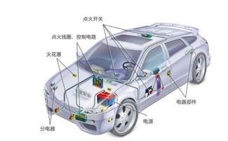 绥中汽车电器多少
