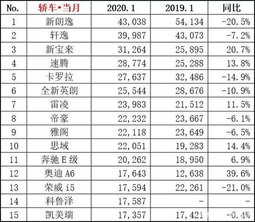 汽车生产需要多少天工时