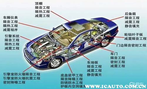 汽车车头做隔音多少钱
