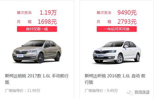 汽车首付及月供多少钱