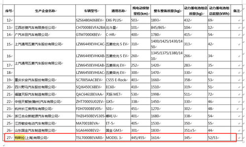 上海汽车购置税多少