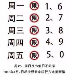 宝鸡今天汽车限号多少号