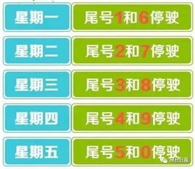 四号汽车限号限多少