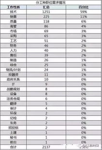 汽车销售一般多少工资