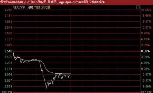 恒大汽车股价下跌多少了