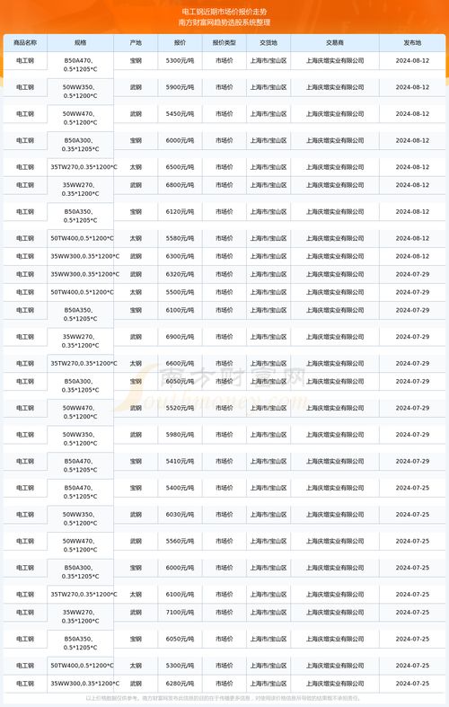 汽车电工一月多少钱