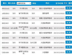 汕头到广州汽车油耗多少