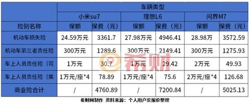 汽车商业险一年要多少钱