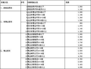 汽车强制保险报多少