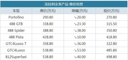 品牌汽车进口关税是多少