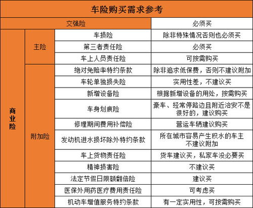 汽车保险每年便宜多少