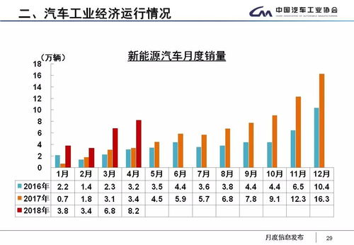 汽车缺失火数据多少正常
