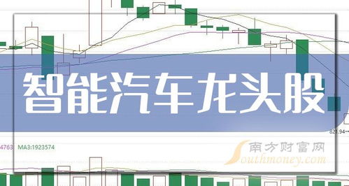 汽车龙头股有多少