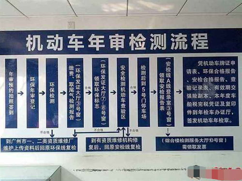 广州汽车年检要多少钱