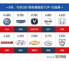 汽车置换驾驶证多少钱