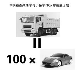 中国的燃油小汽车有多少