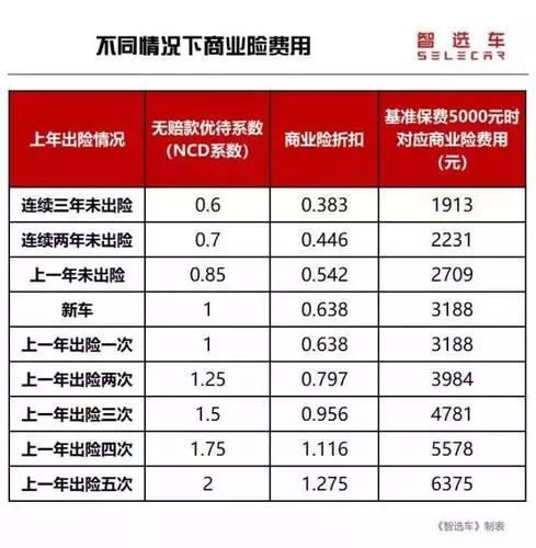 汽车商业险每年多少钱