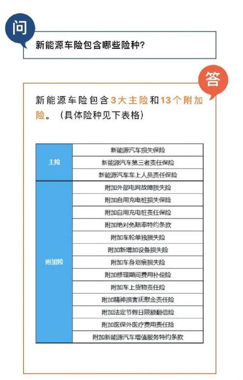 新能源汽车损害险多少钱