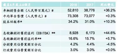吉利汽车每年收入多少亿