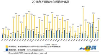 汽车贷款比买房贵多少