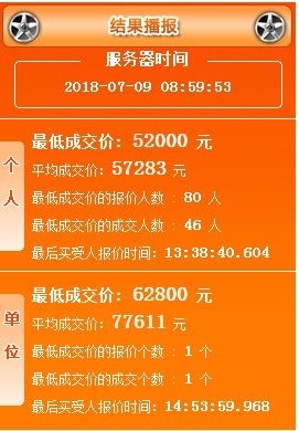 南京牌照多少钱汽车摇号