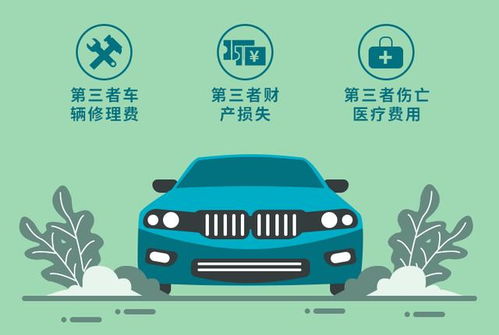 汽车保额多少合适