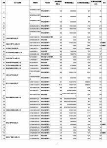 21年汽车购置税共多少