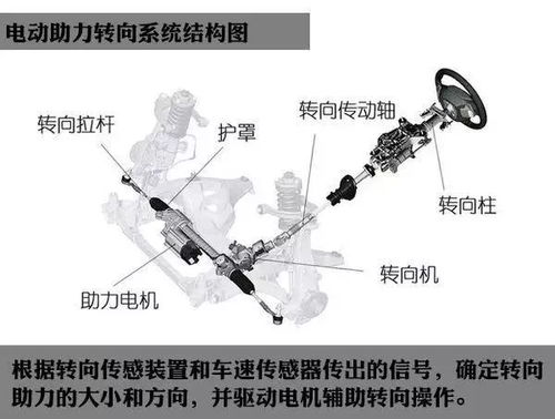 汽车加大转向角度多少