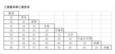 象山县小汽车数量多少