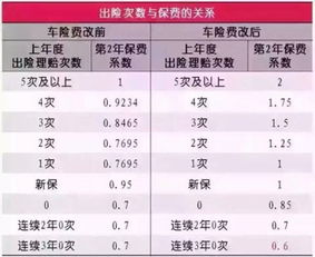 汽车保险要提前多少天