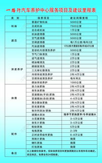 汽车保养公里数超过多少没事
