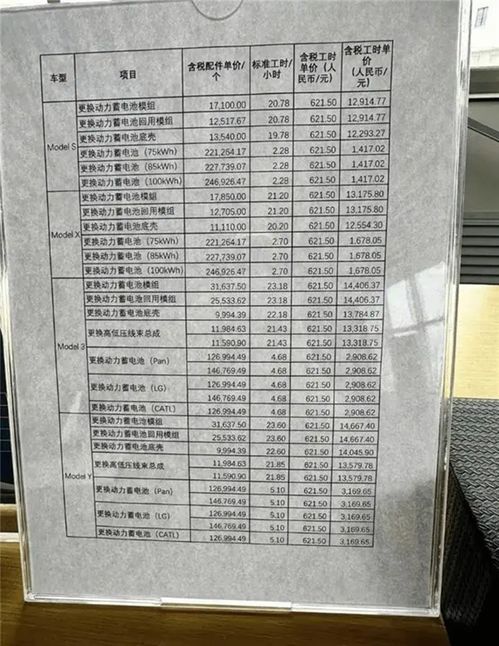 汽车发票修复价格是多少