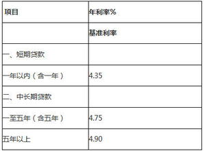 汽车贷款一般利息多少