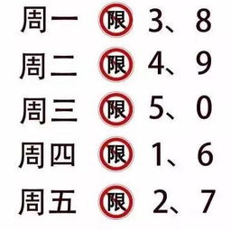 杭州汽车今日限号多少