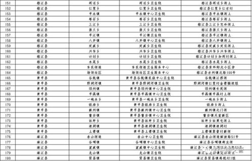 汽车体检学费多少
